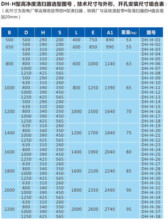 聚氨酯清掃器廠家
