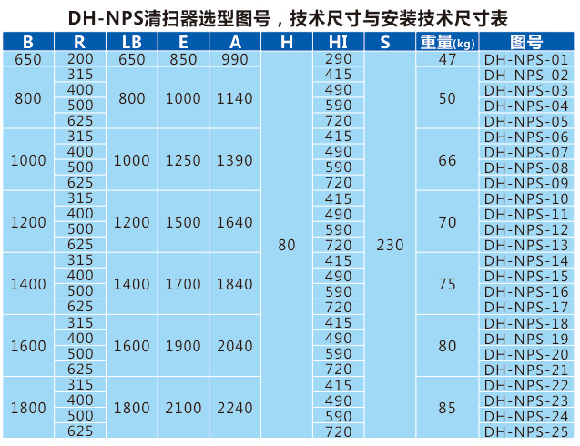 聚氨酯清掃器生產(chǎn)廠家