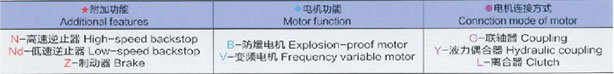 湖北電動滾筒廠家
