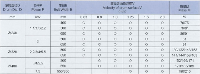 電動滾筒廠家