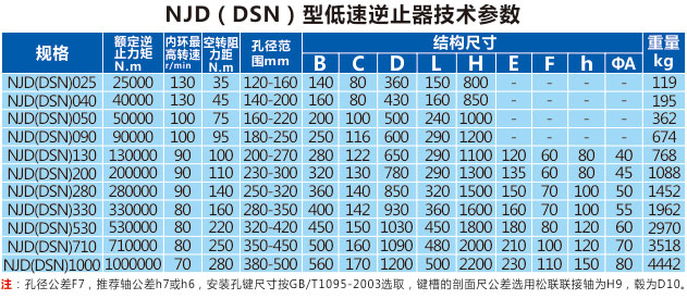 低速逆止器生產(chǎn)廠家