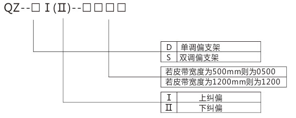 湖北皮帶糾偏器
