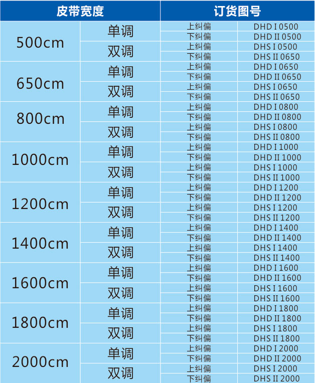 湖北皮帶糾偏器